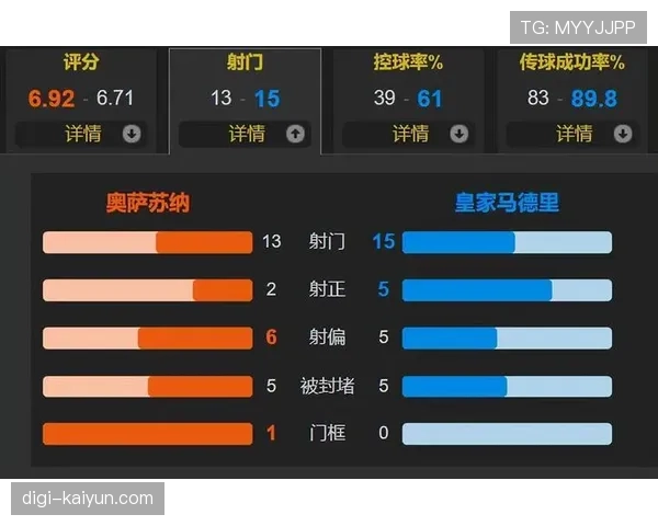 2026年西甲争冠冲刺：皇马、巴萨剩余赛程难度对比